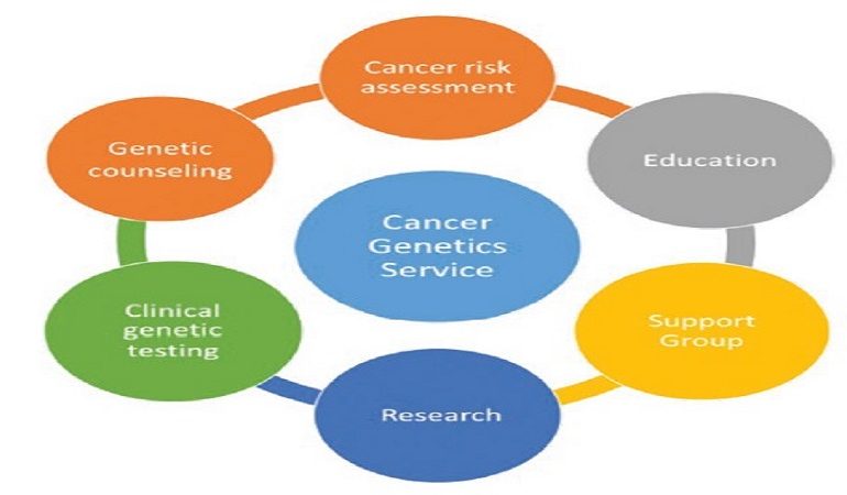 آزمایش ژنتیک سرطان ارثی چیست؟